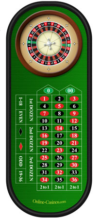 Amerikansk roulette online - 13577